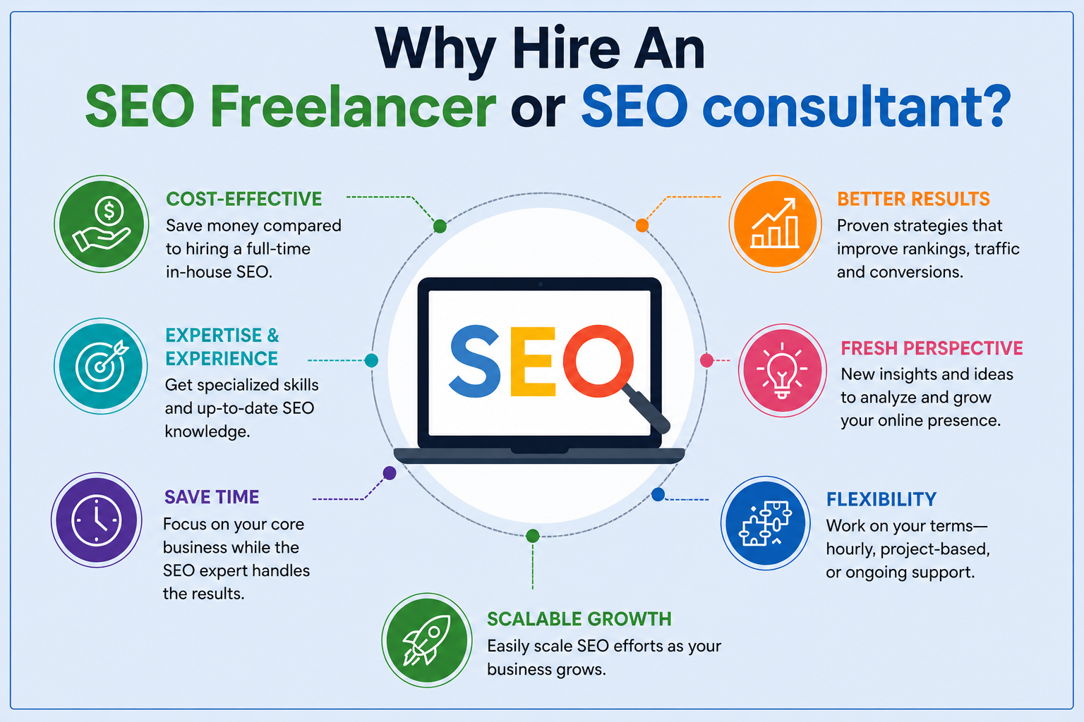 Conversion Rate Optimization